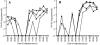 FIG. 3.
