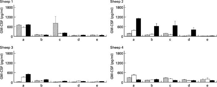 Fig. 4