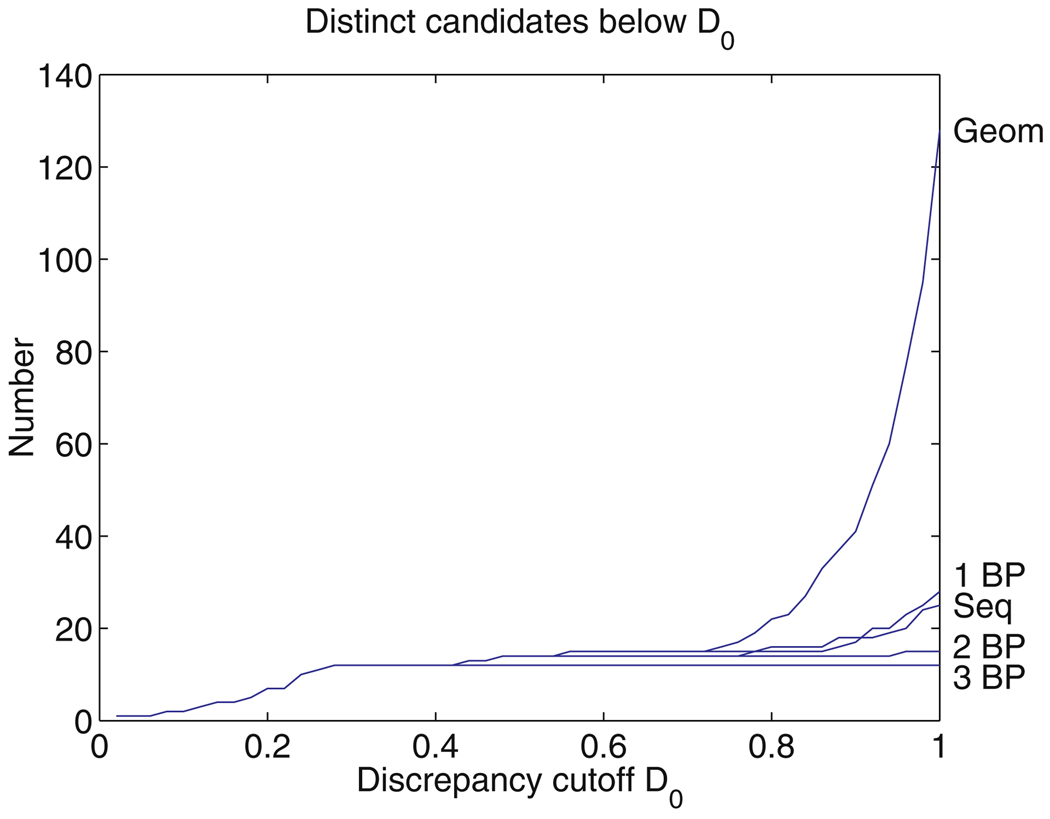 Fig. 13