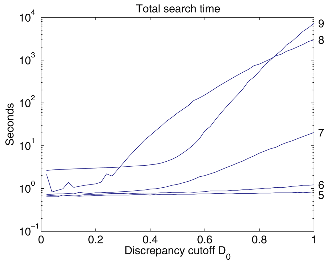 Fig. 14