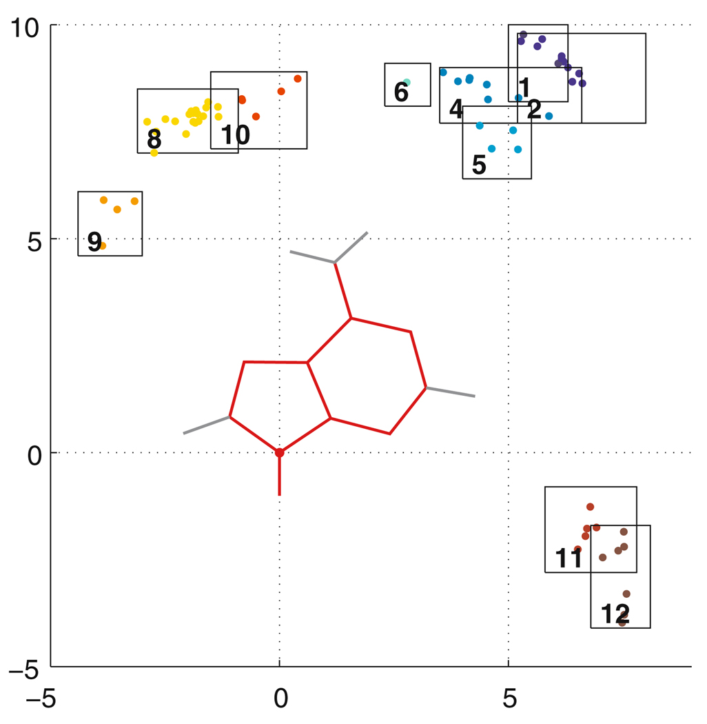 Fig. 2