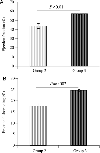 Figure 6