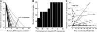 <b>FIG. 2.</b>