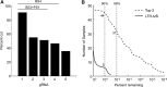 <b>FIG. 3.</b>
