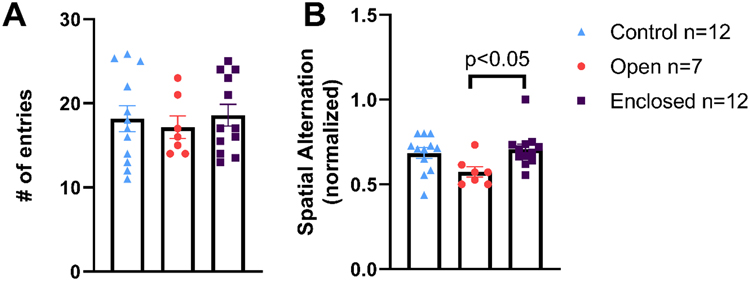 Figure 9.