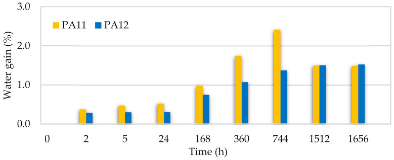 Figure 14