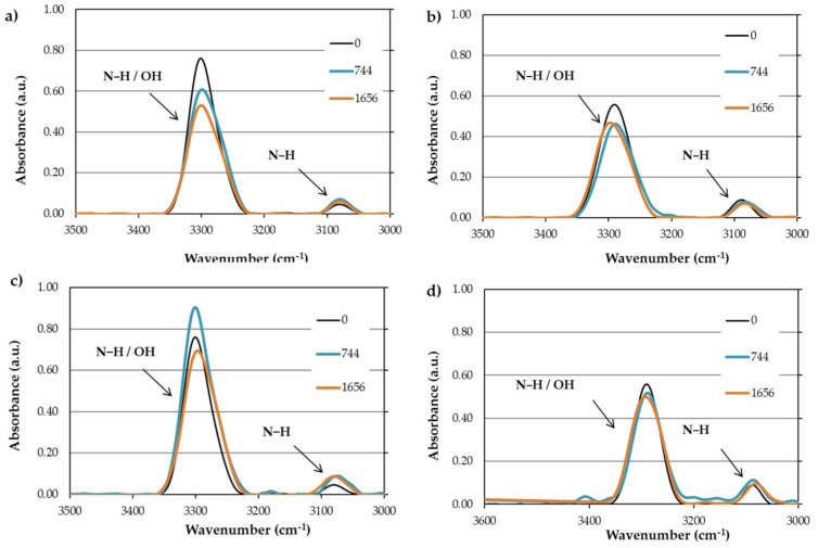 Figure 16