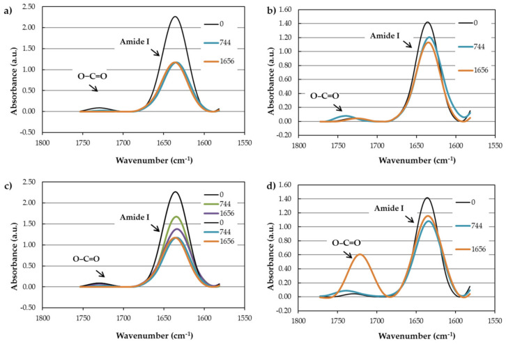 Figure 17