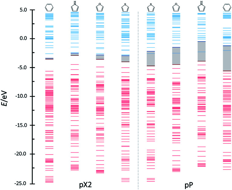 Fig. 10