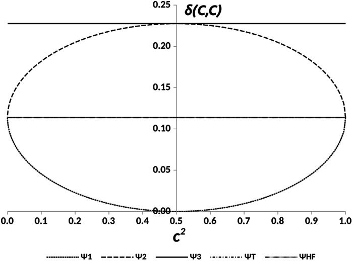 Fig. 12