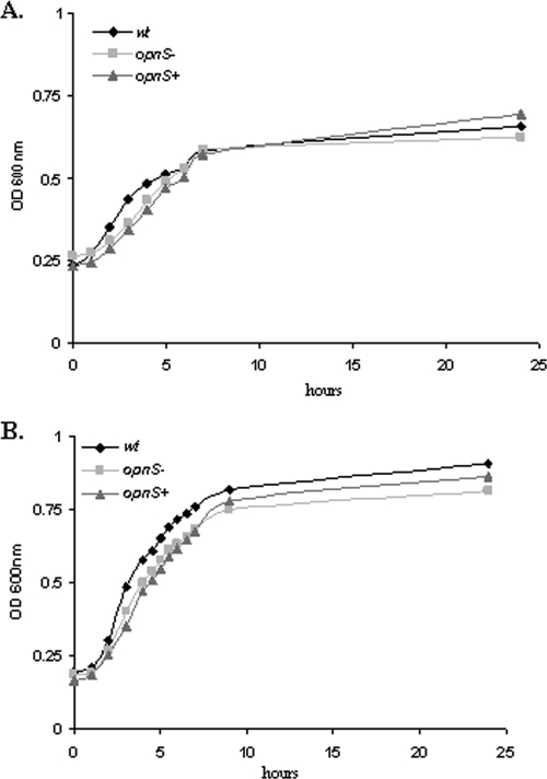 FIG. 6.