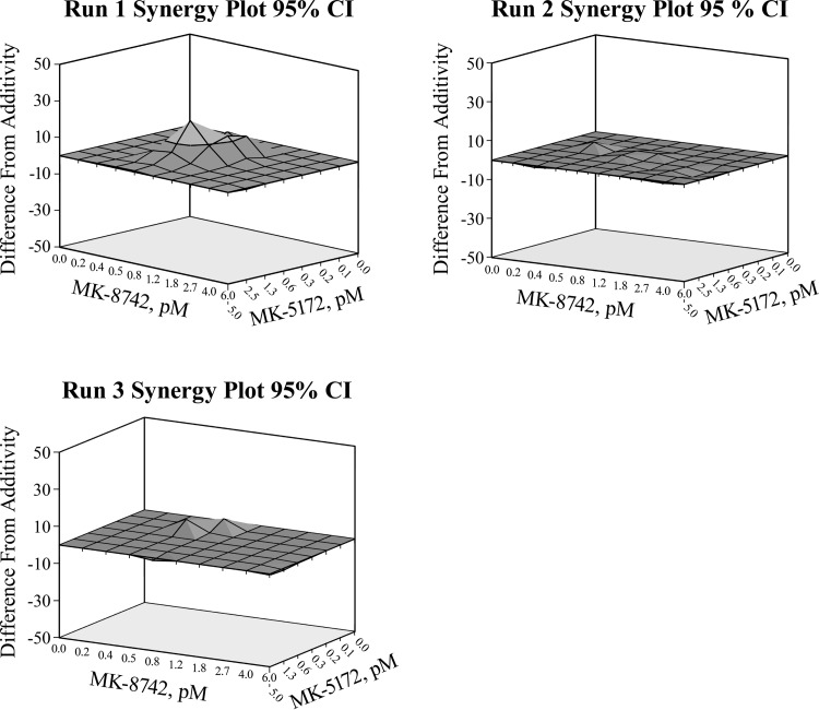 FIG 3