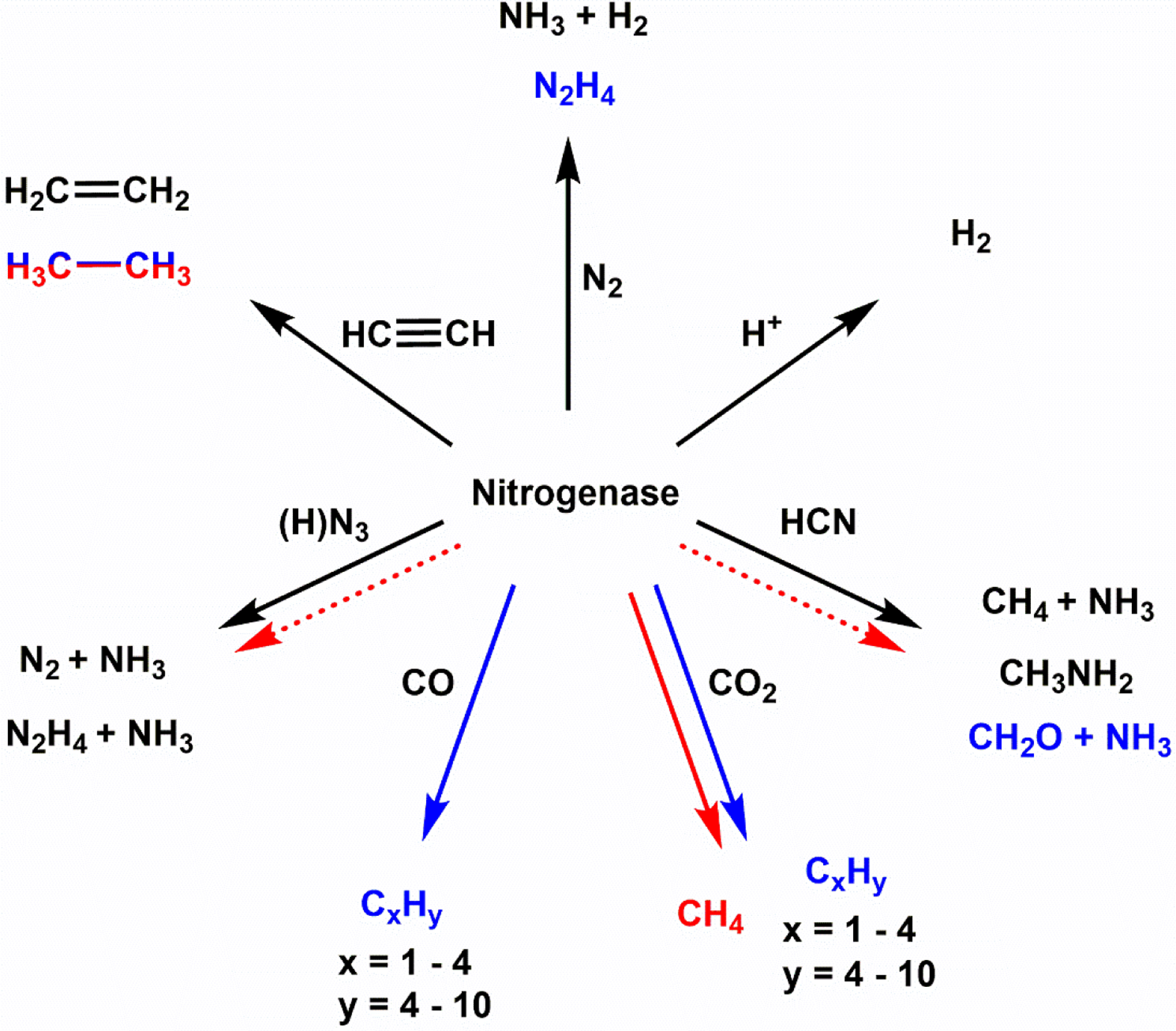 Figure 20.