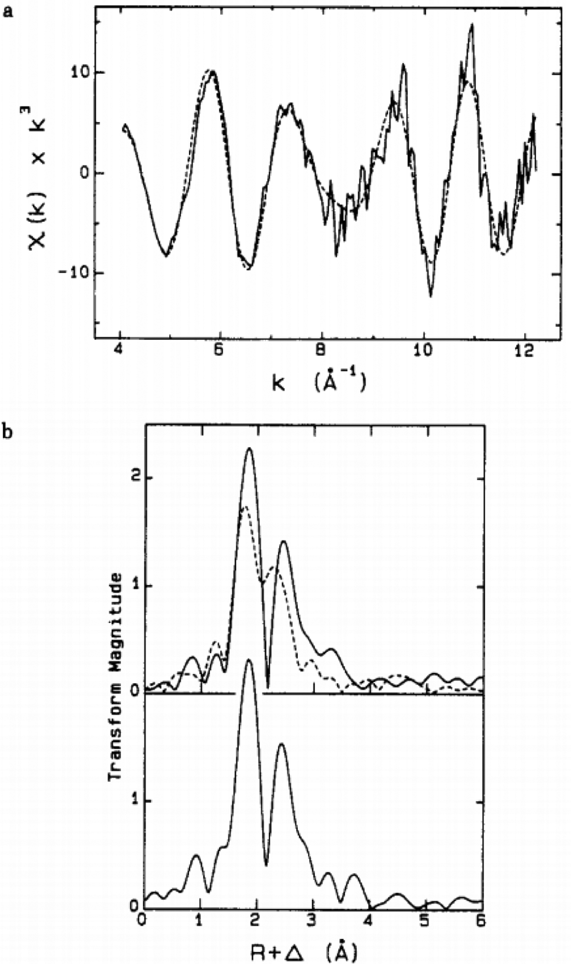 Figure 16.