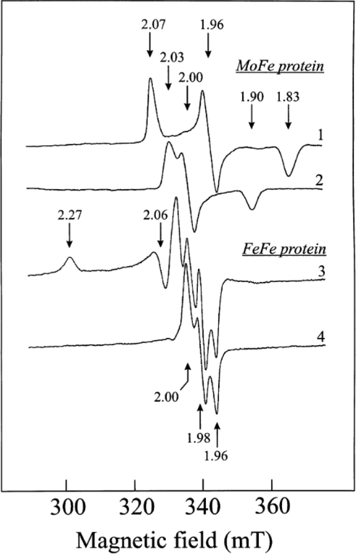 Figure 18.