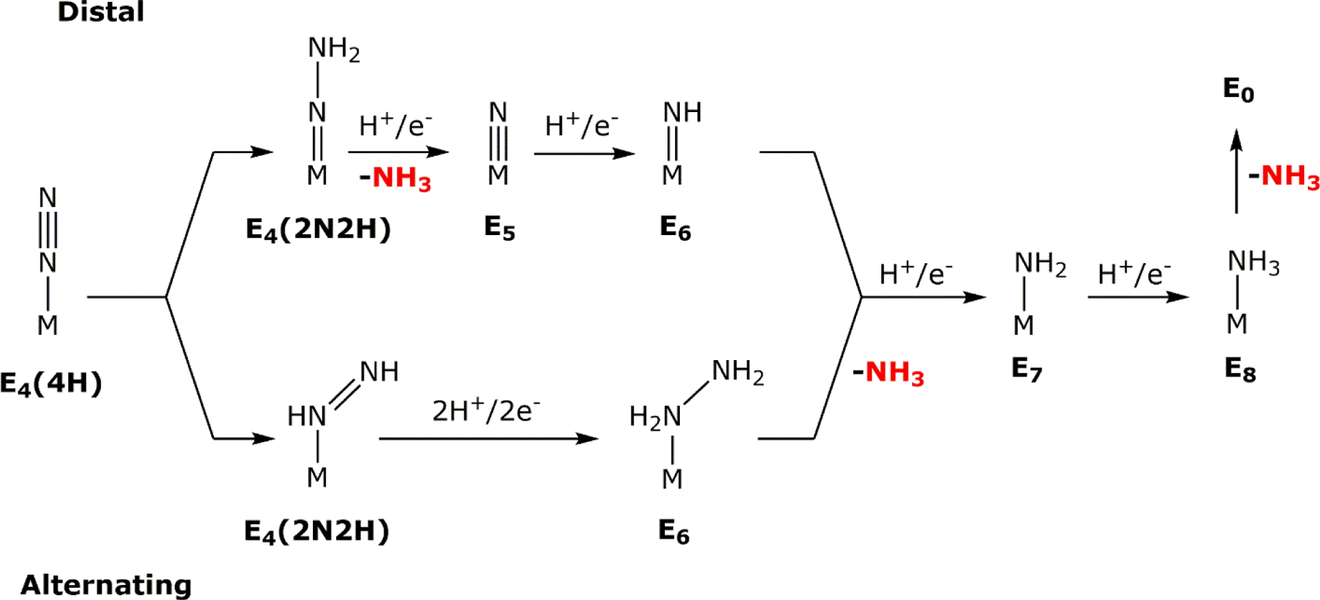 Figure 22.