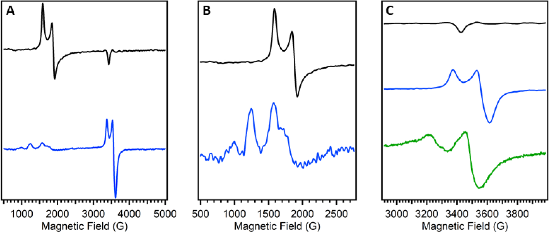 Figure 12.