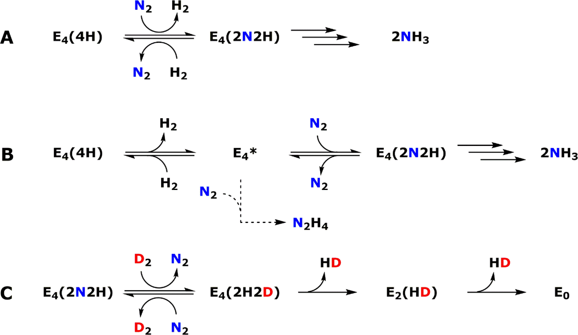 Scheme 1.