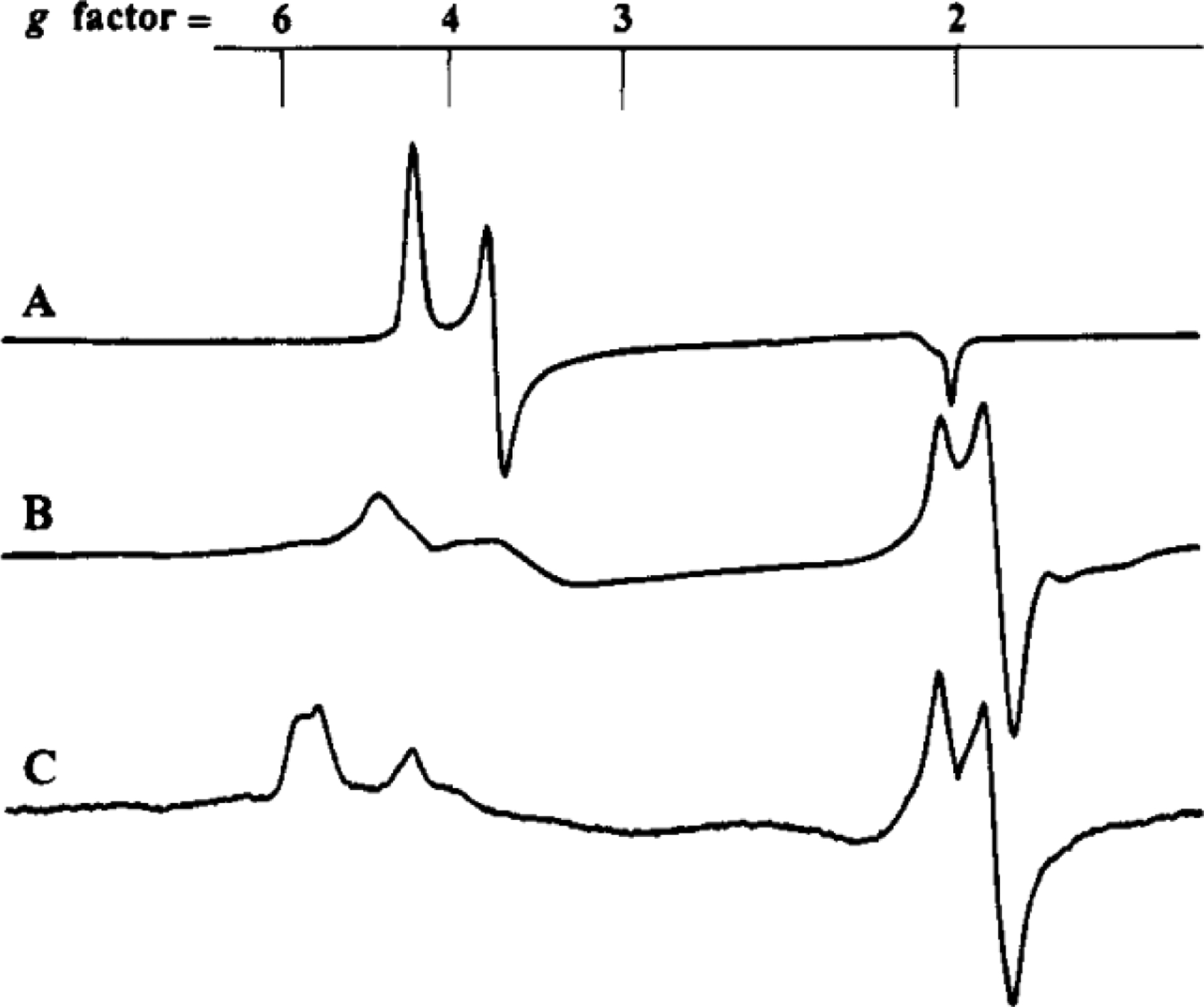 Figure 14.