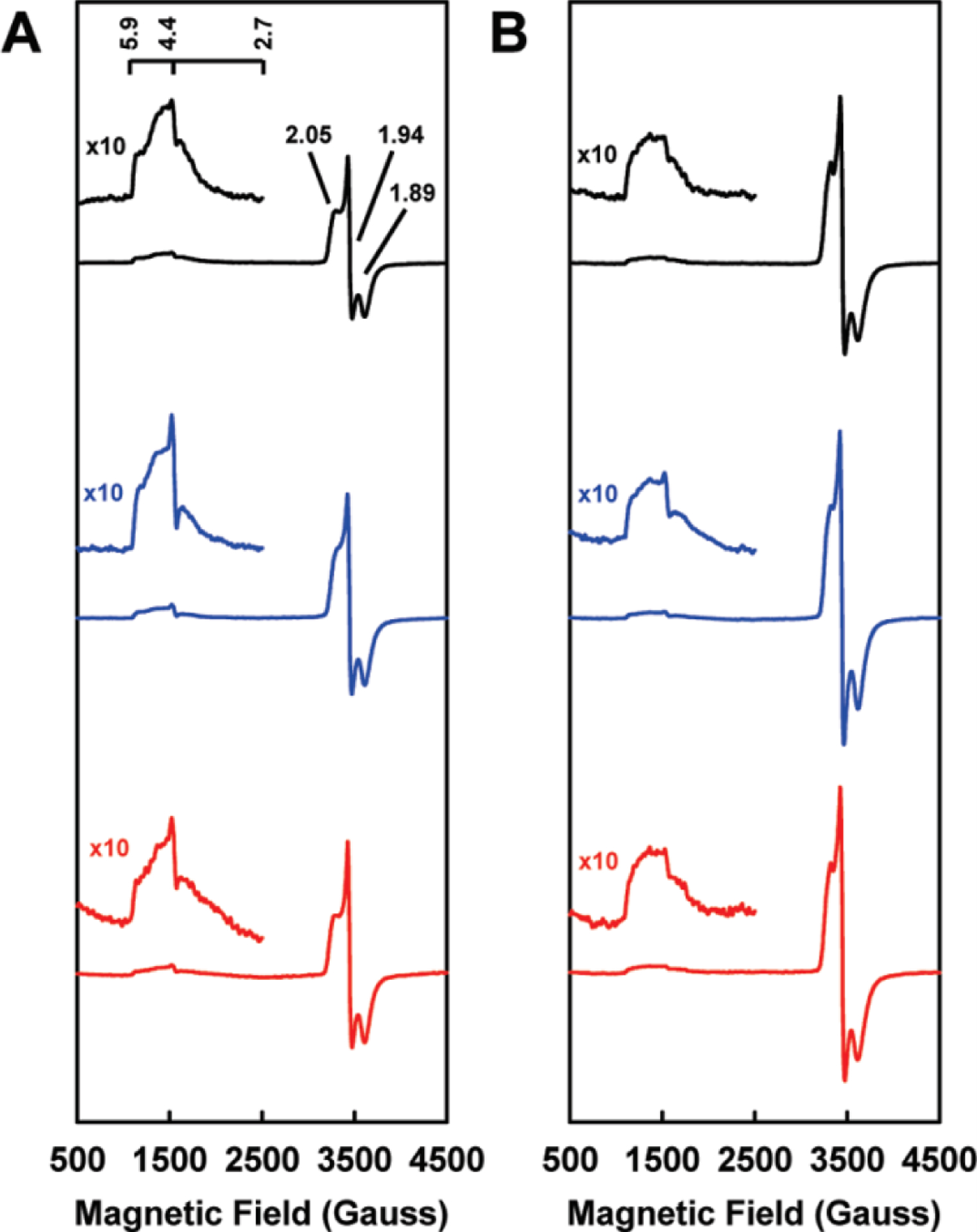 Figure 6.