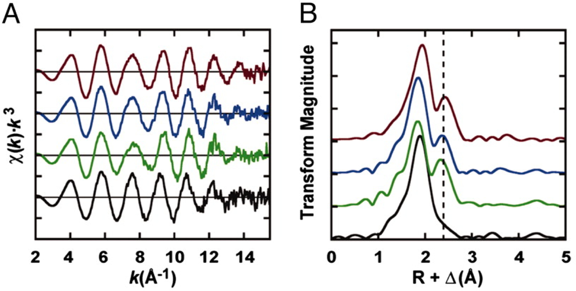 Figure 15.