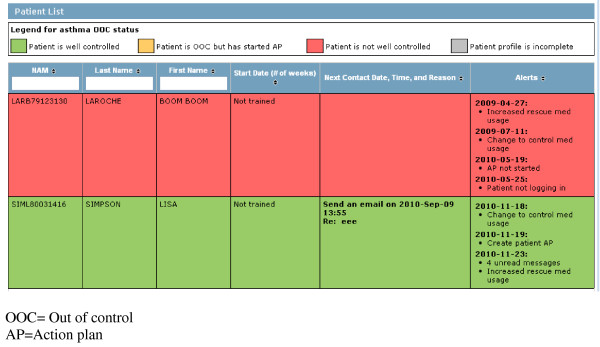 Figure 6