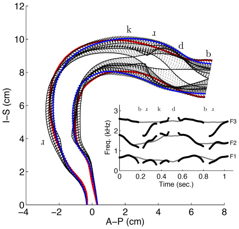 Figure 9