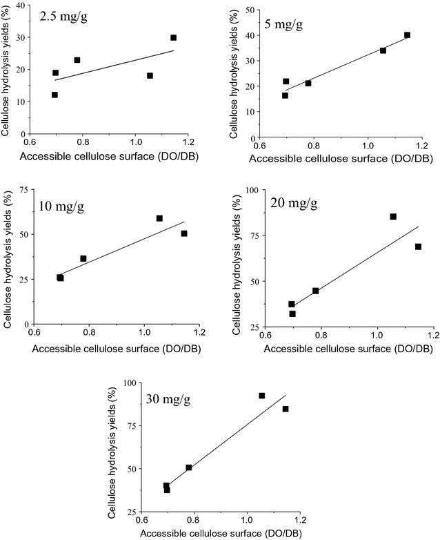 Fig. 4