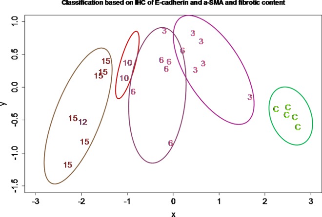 Figure 9.