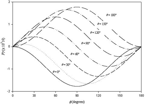 FIG. 7.