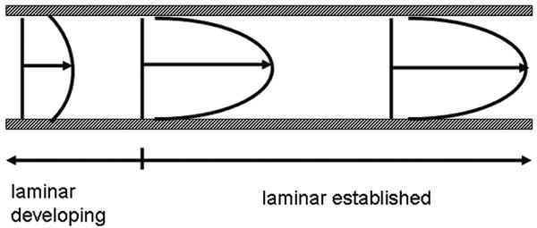 FIG. 8.