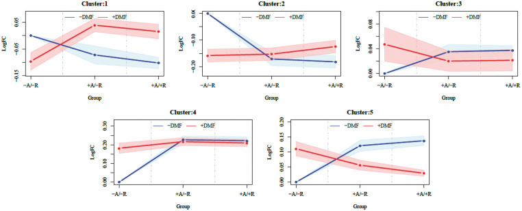 Figure 5.