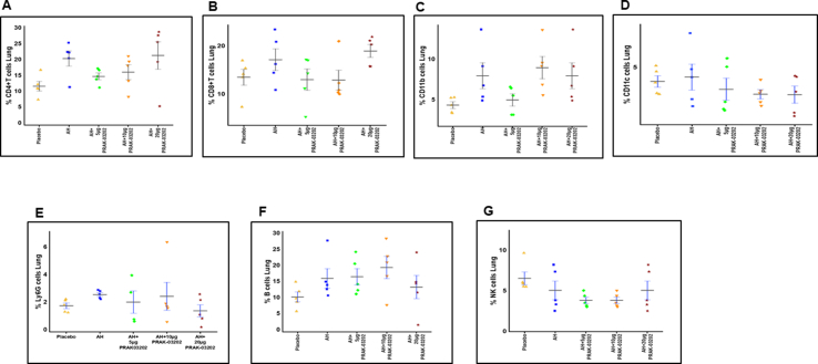 Figure 5