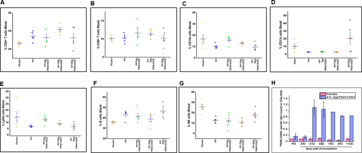 Figure 6