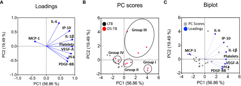 Figure 7