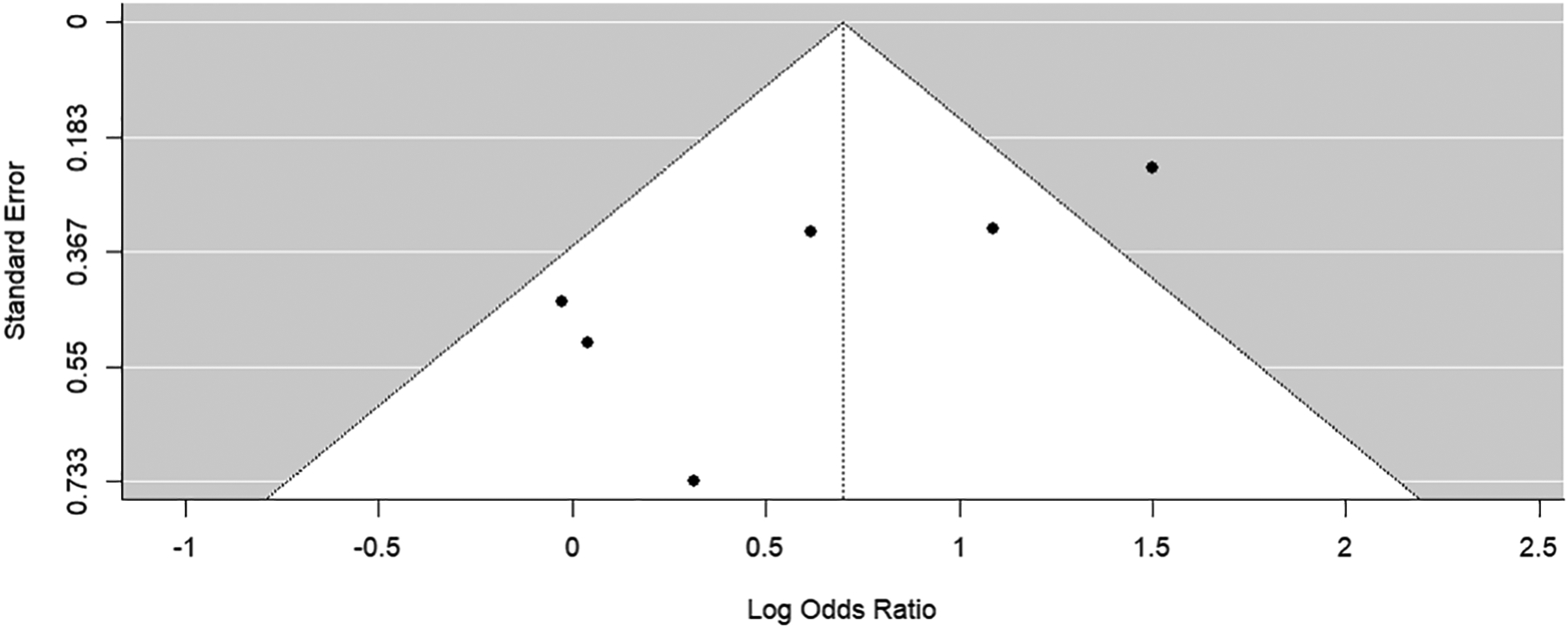 Figure 5: