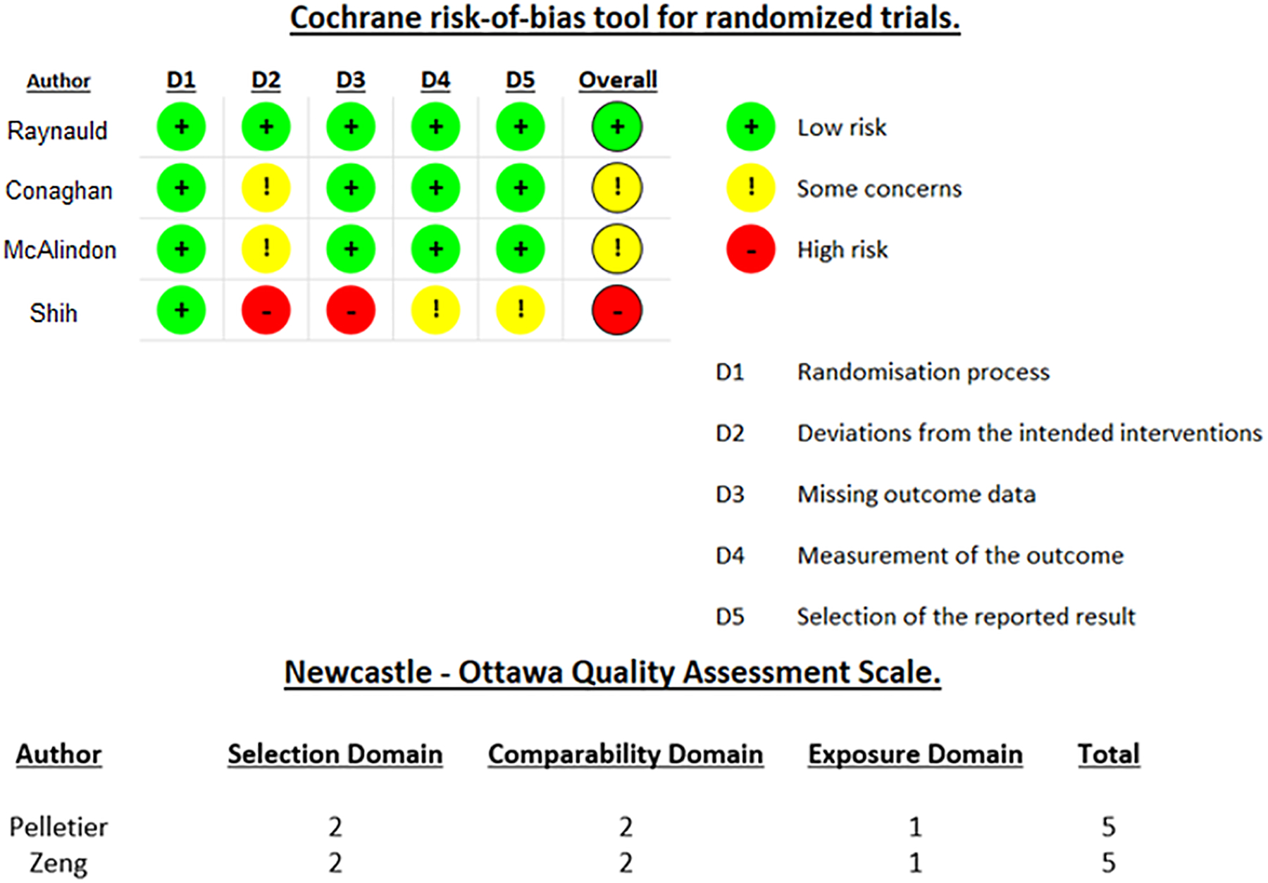 Figure 2: