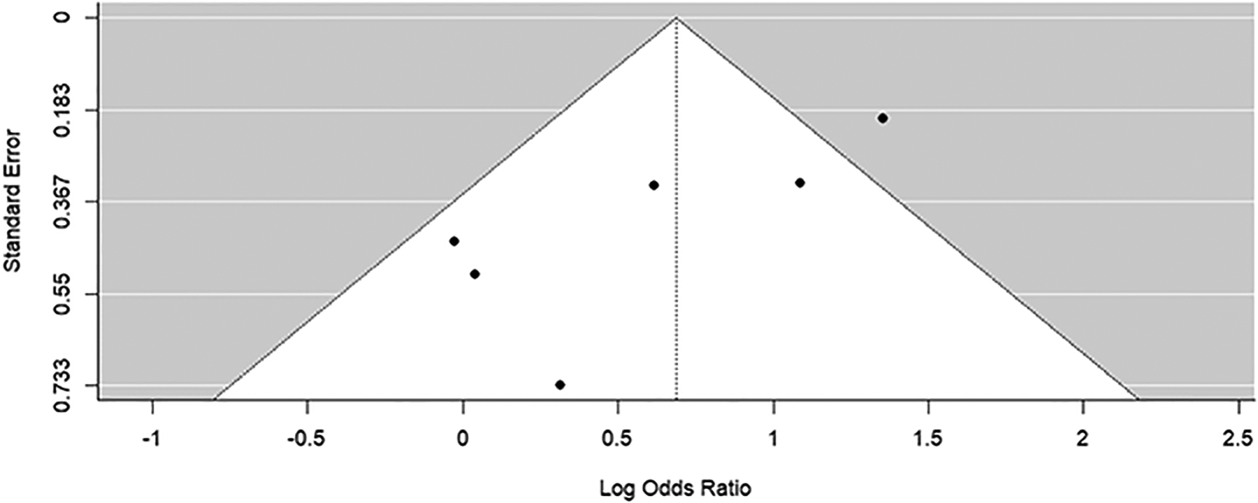 Figure 6: