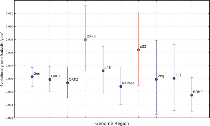 FIG 4