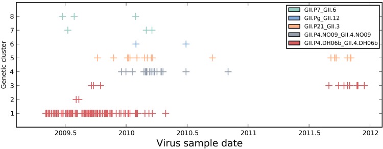 FIG 3