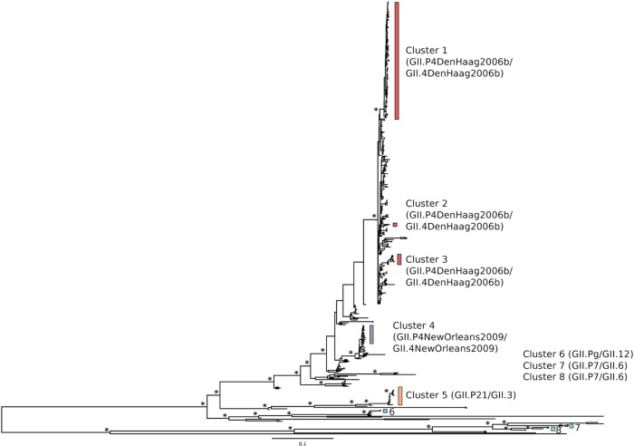 FIG 2