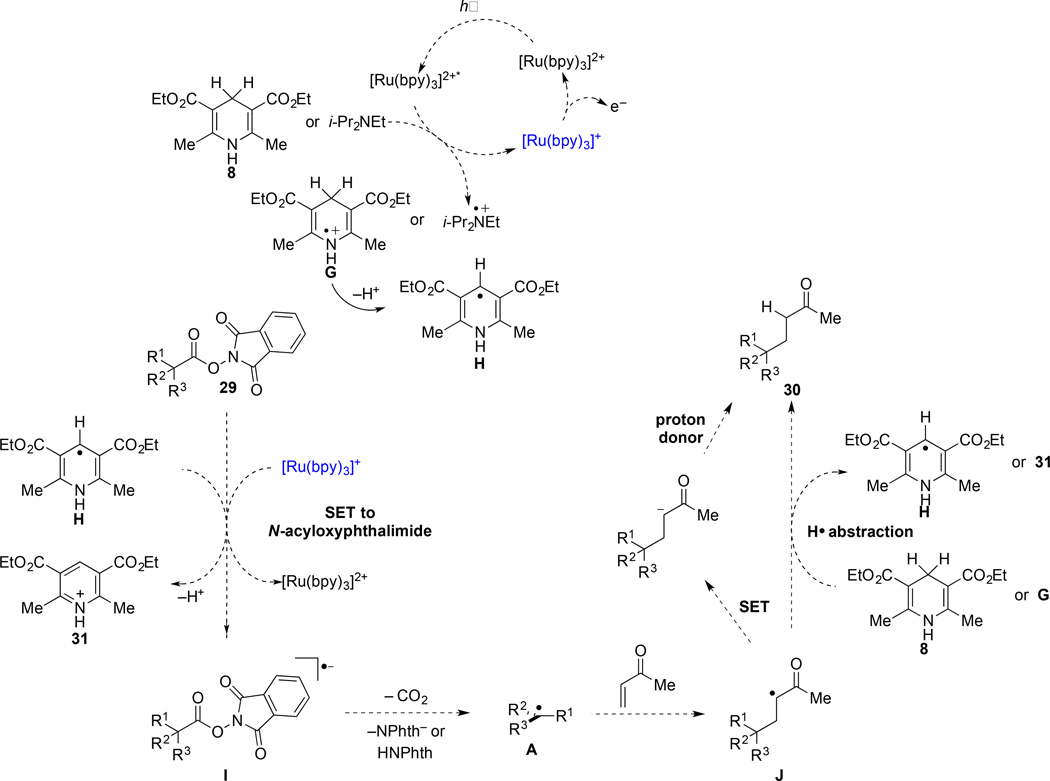 Scheme 3