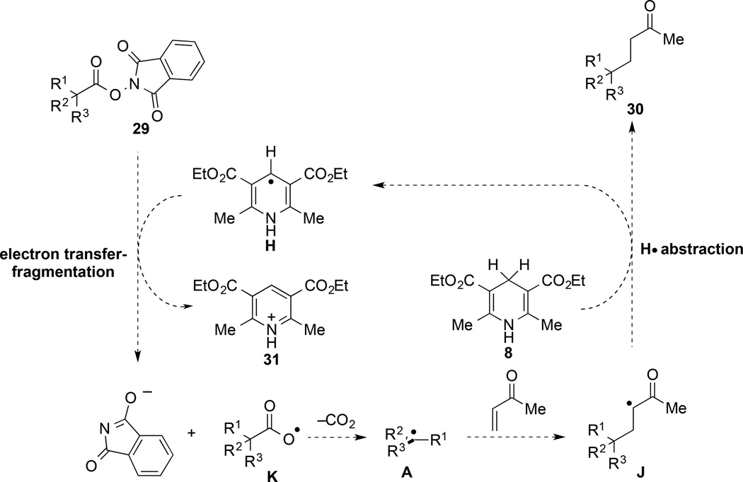 Scheme 4