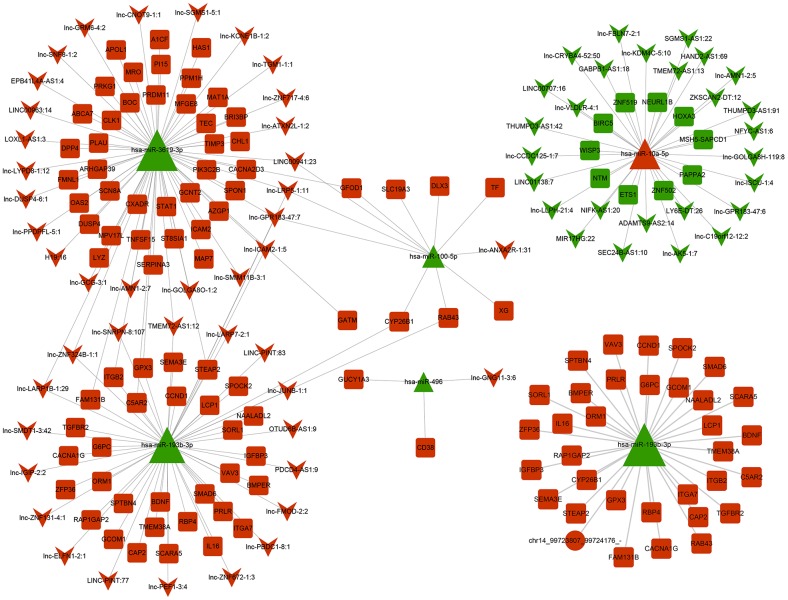 Figure 10