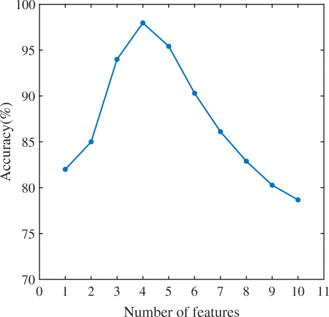 Fig. 8