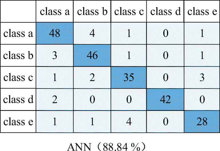 Fig. 12