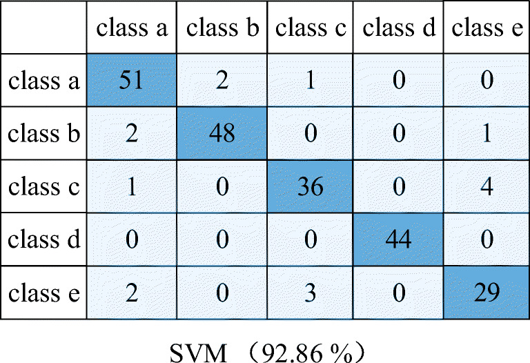 Fig. 11