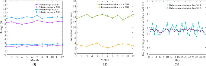 Fig. 17