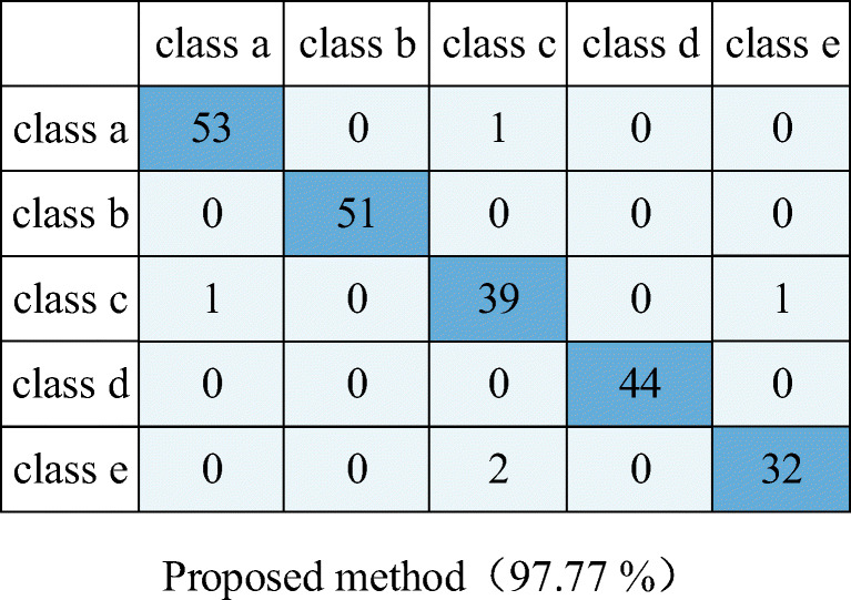 Fig. 15