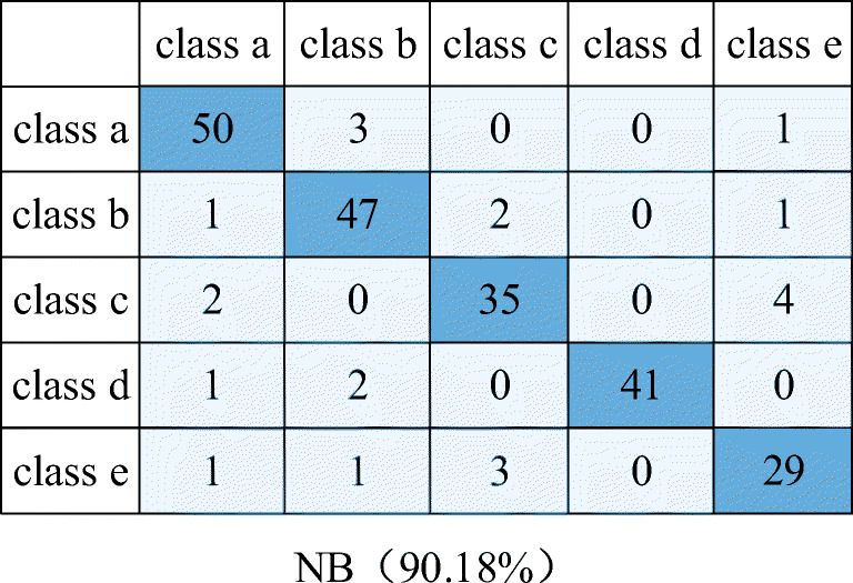 Fig. 13